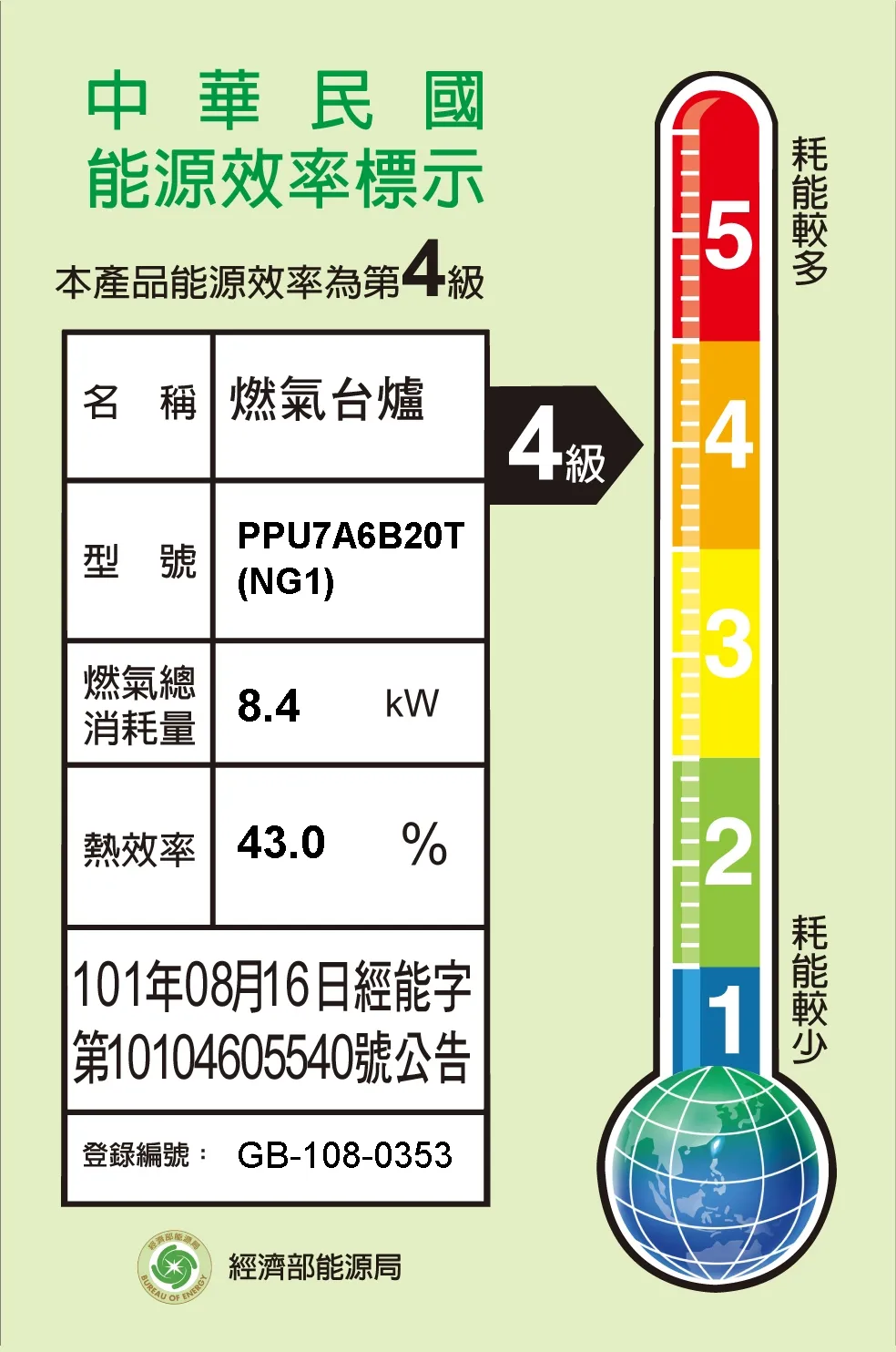 圖片編號 2 PPU7A6B20T