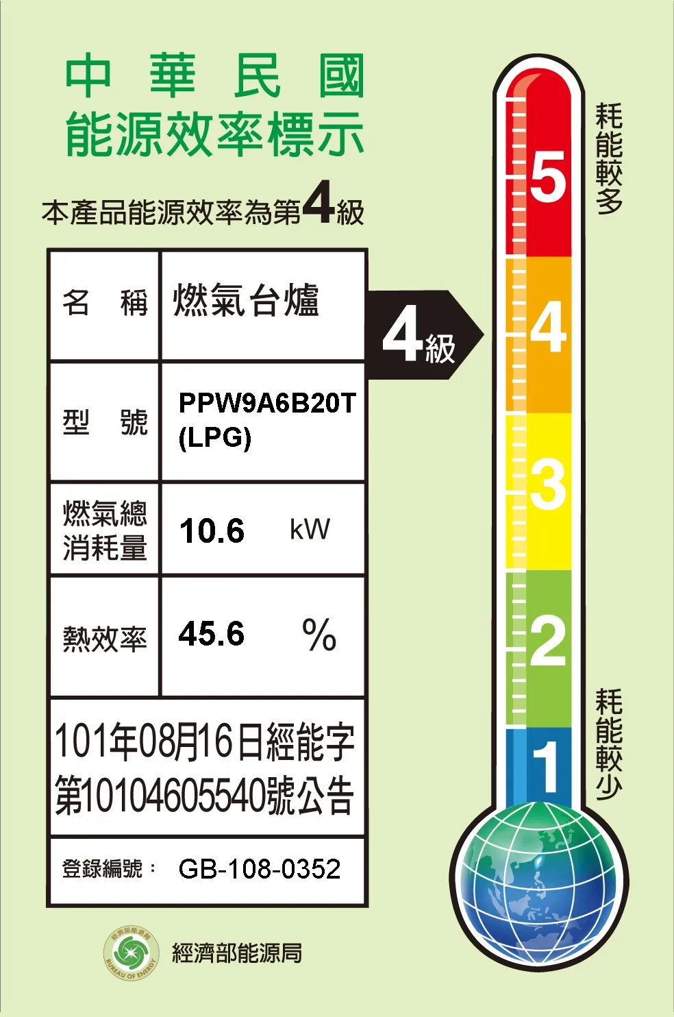 圖片編號 3 PPW9A6B20T