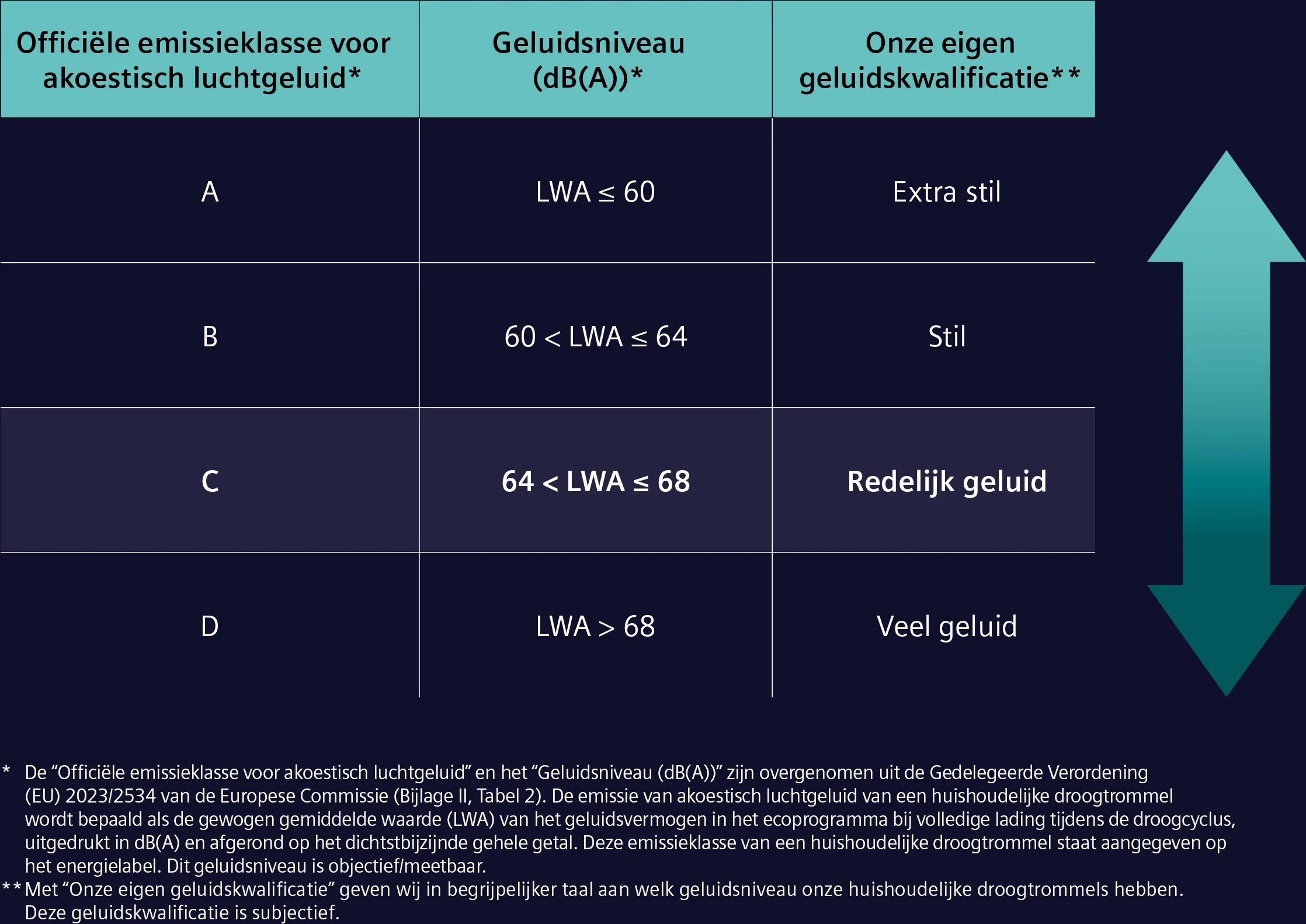 Foto nr. 8 van het product WQ45H2A9NLB