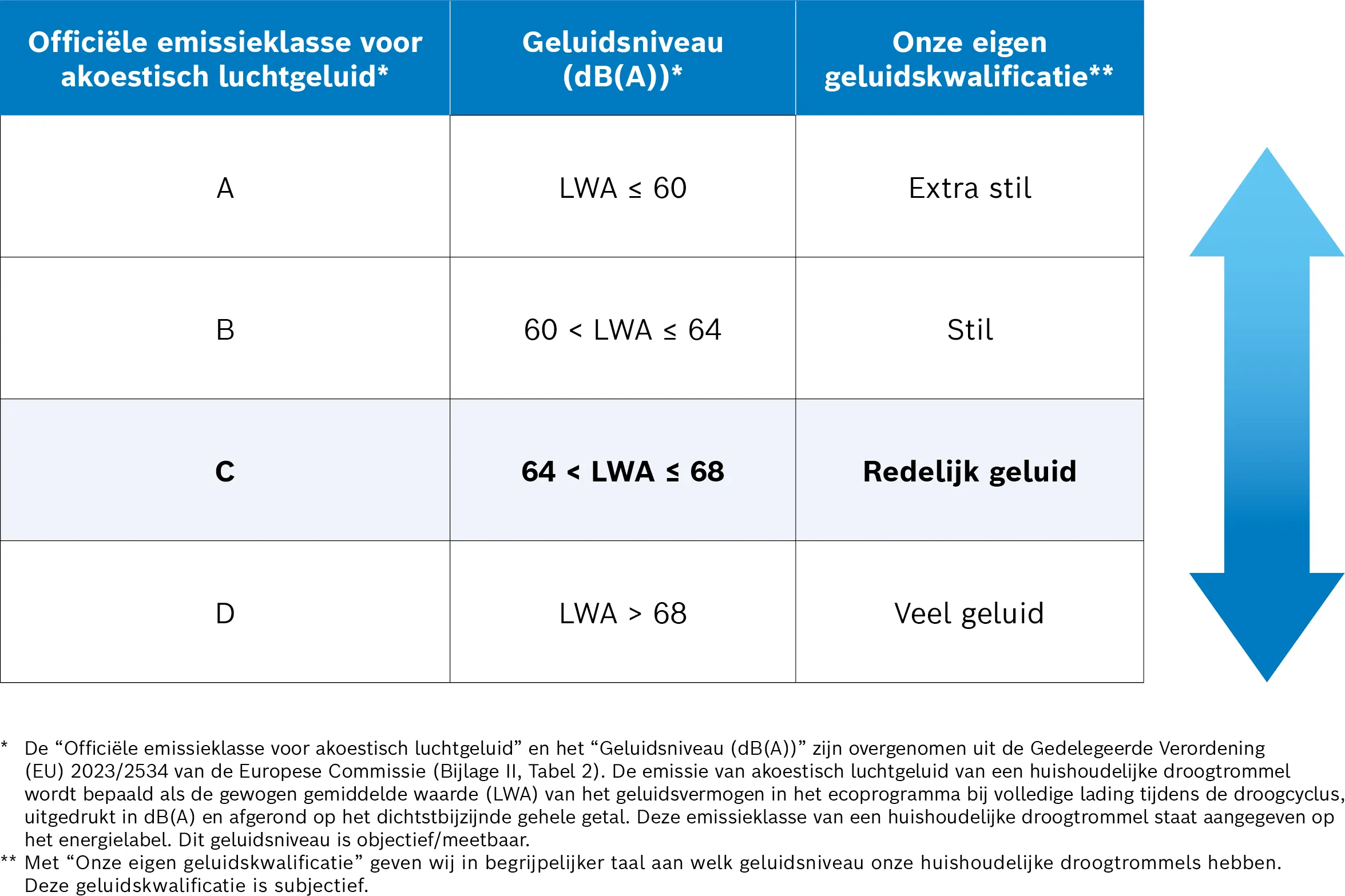 Foto nr. 8 van het product WQG235D2NL