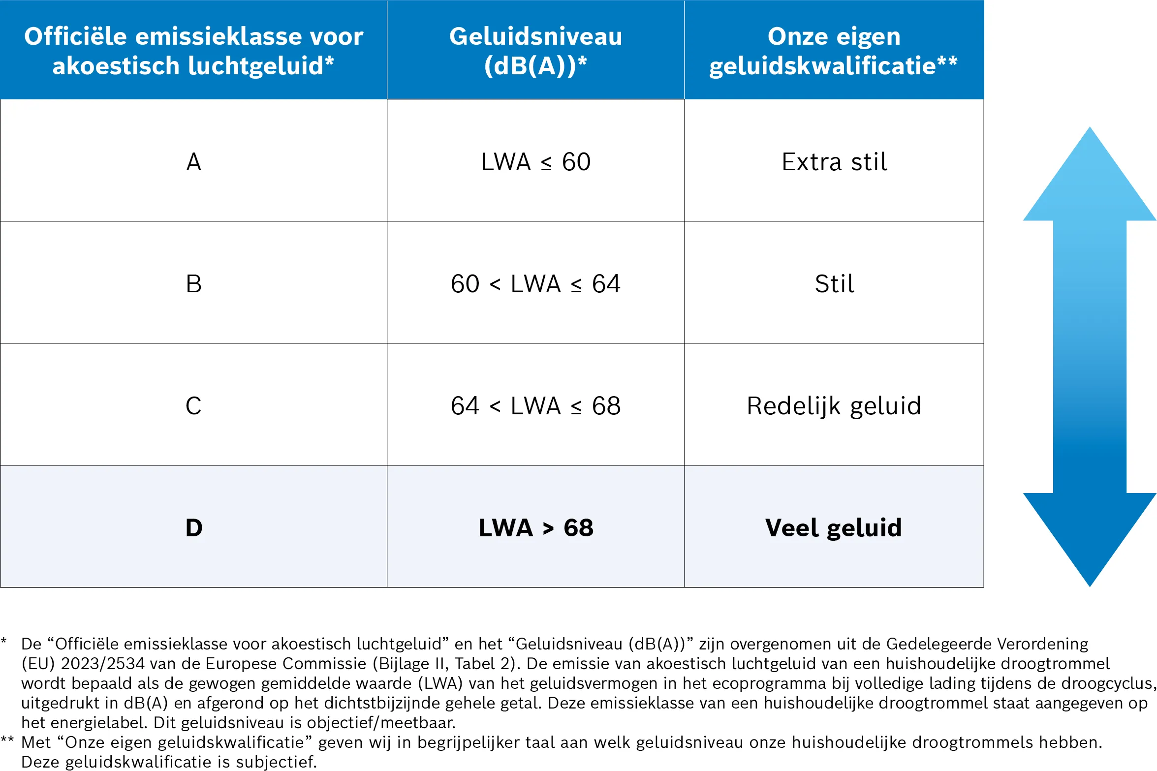 Foto nr. 7 van het product WTH8520MNL
