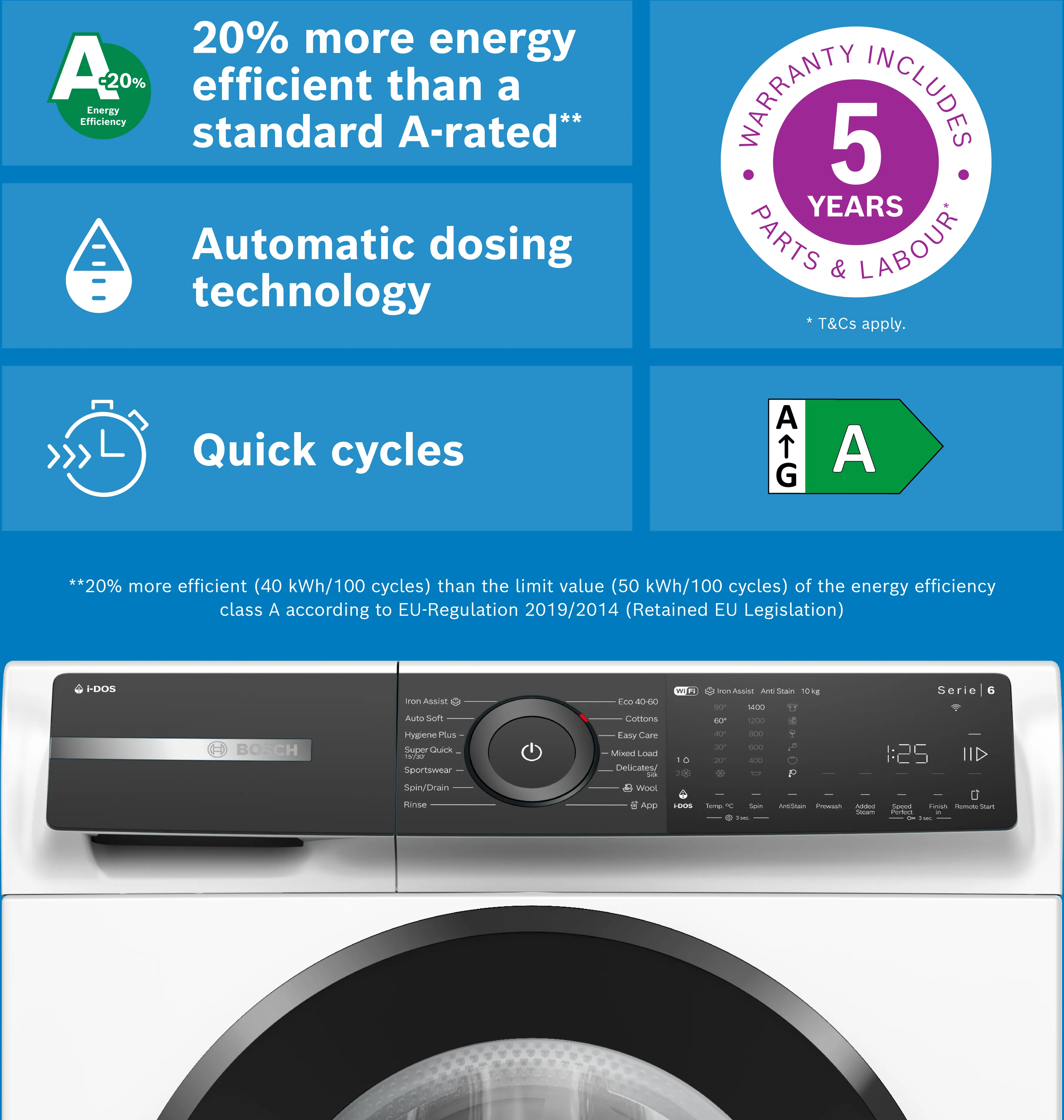 Photo Nr. 6 of the product WGH254A0GB