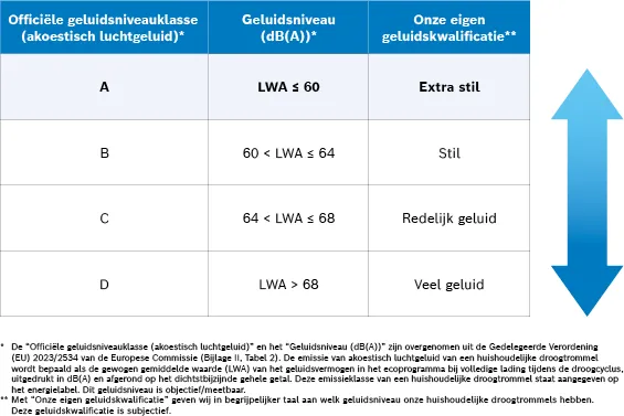 Foto nr. 10 van het product WQB246CENL
