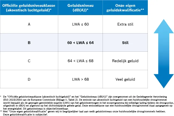Foto nr. 5 van het product WQG245D5NL
