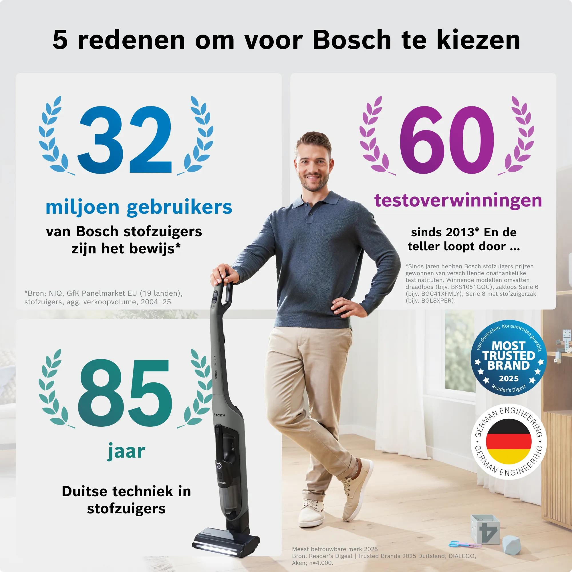 Foto nr. 7 van het product BHH4GN28