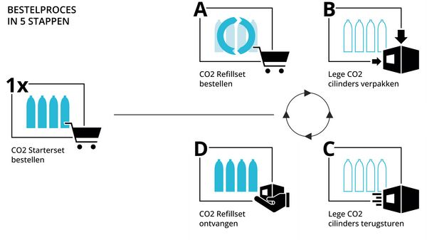 CO2 refill set 4 Stuks QZC04RR0 QZC04RR0-4