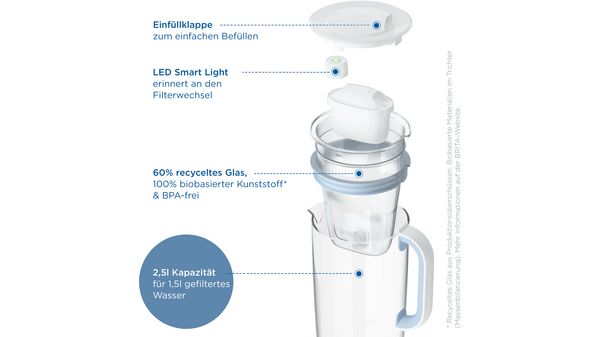 Glaskanne BRITA Wasserfilter-Kanne Glas 2,5 L 17008534 17008534-3