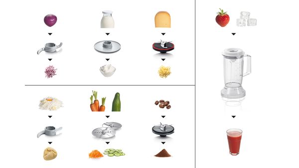 Compact food processor MK3500MGB-2
