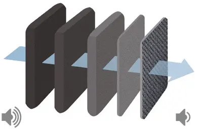 Photo Nr. 5 of the product BGL4S69AGB